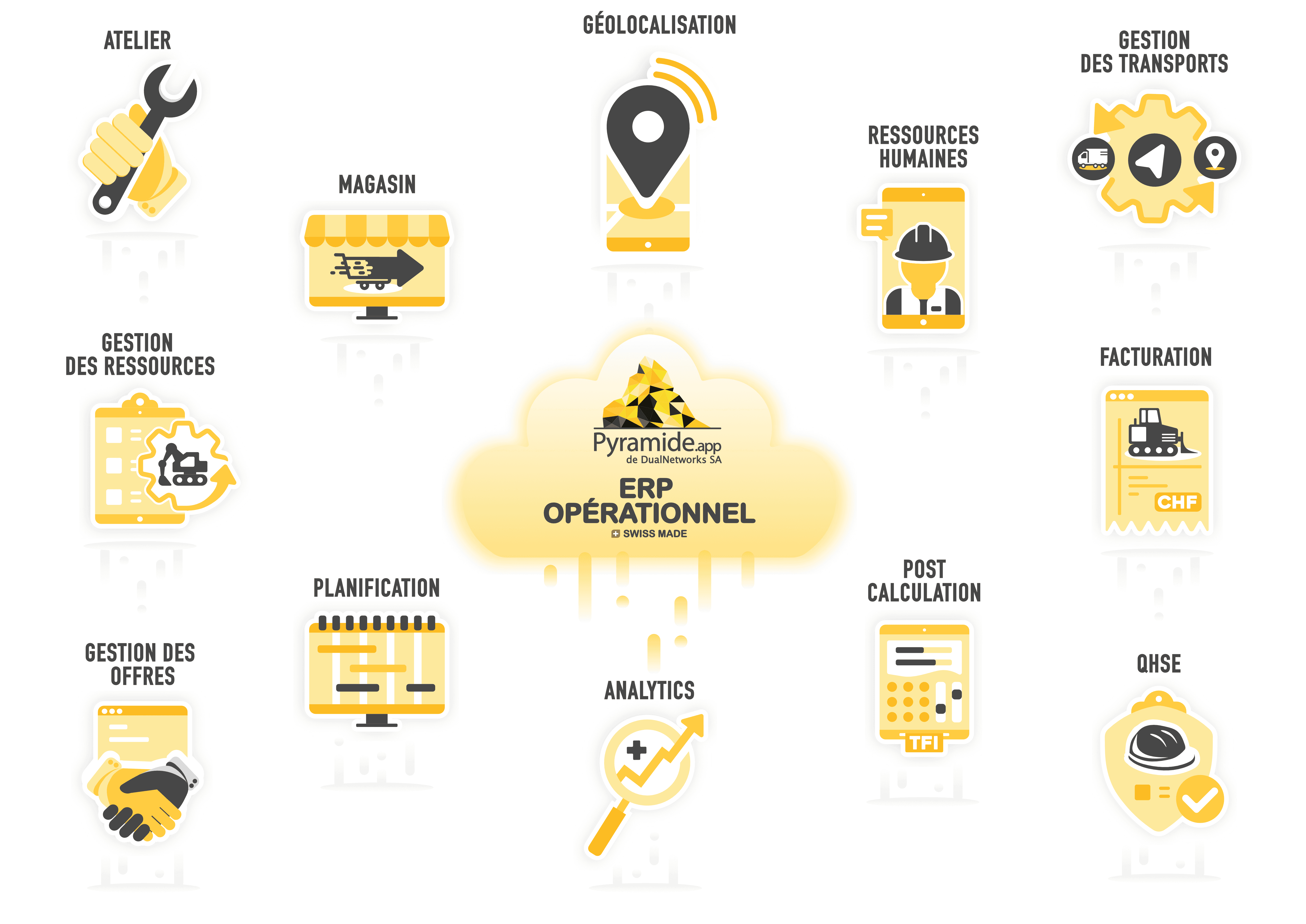 Pyramide.APP - ERP OpΓ©rationnel